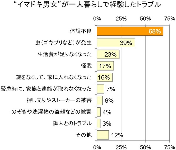 身近で深刻な 一人暮らしの体調不良 なくて後悔する 常備薬 Rbb Today