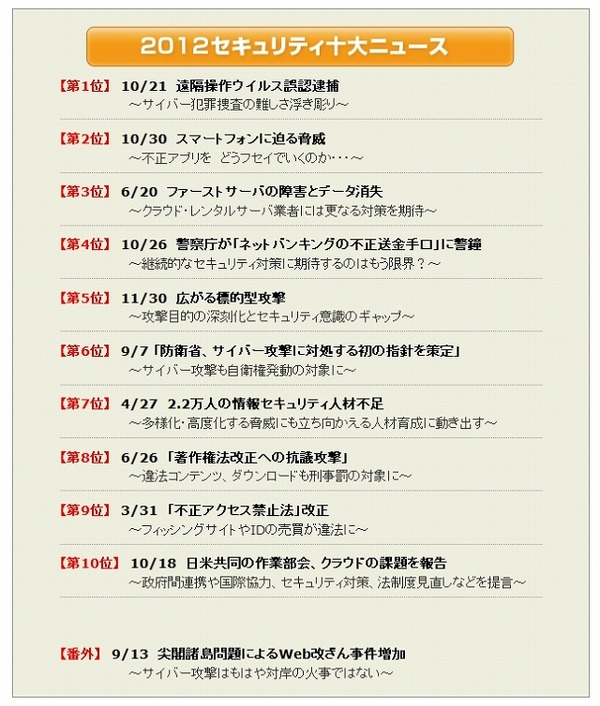 2012年の セキュリティ十大ニュース Jnsa発表 標的型のサイバー攻撃が増加 Rbb Today