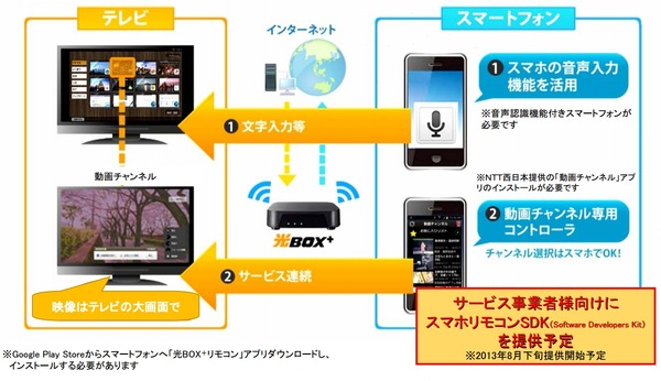 光Box Hb 1000つながらない : 光link hb1000設定方法 – GNCSW