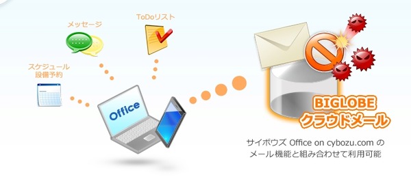 Biglobeクラウドメールの特徴 評判 口コミ 料金を徹底解説 起業ログ