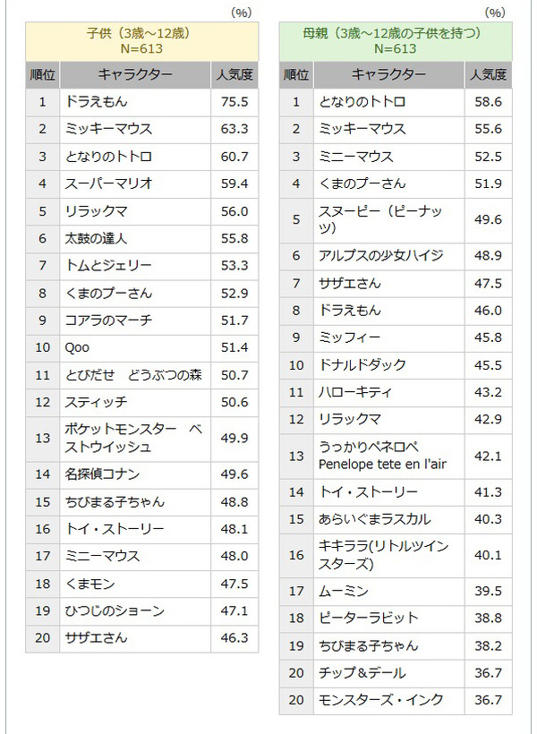 12 歳 キャラクター