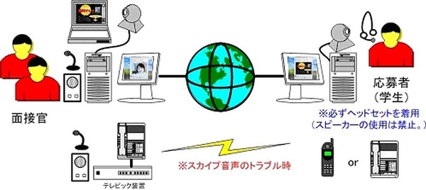 読売テレビ スカイプを利用したウェブ面接を実施 日本初 スカイプ面接 は好感触 1枚目の写真 画像 Rbb Today