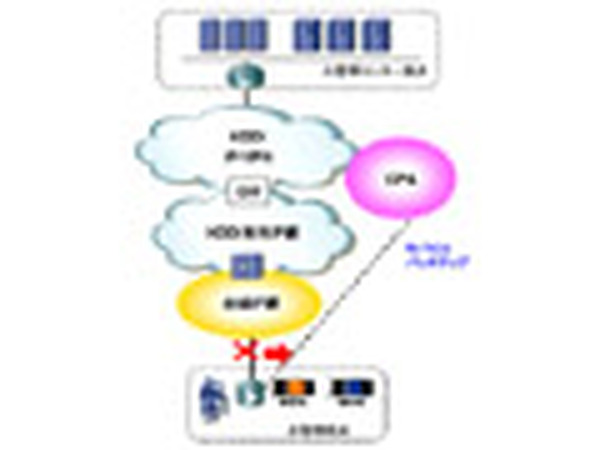Kddi Ip Vpnのモバイルバックアップがwinデータカード W04k W05k に対応 Rbb Today Kddi Ip Vpnのモバイルバックアップがwinデータカード W04k W05k に対応 Rbb Today