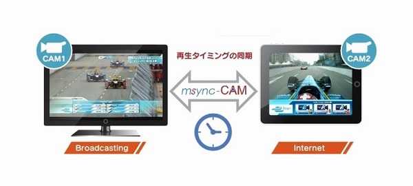 放送とスマホ画面をシンクロさせる新技術「msync-CAM」が発表に | RBB TODAY