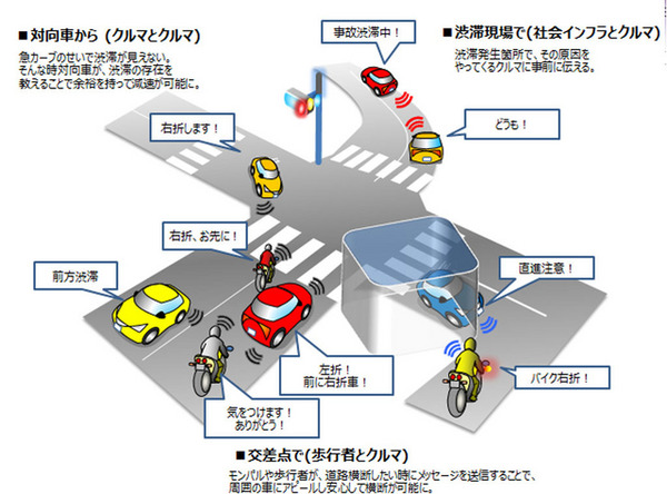 ホンダ Wi Fiを活用したリアルタイム通信システムを出展へ Rbb Today