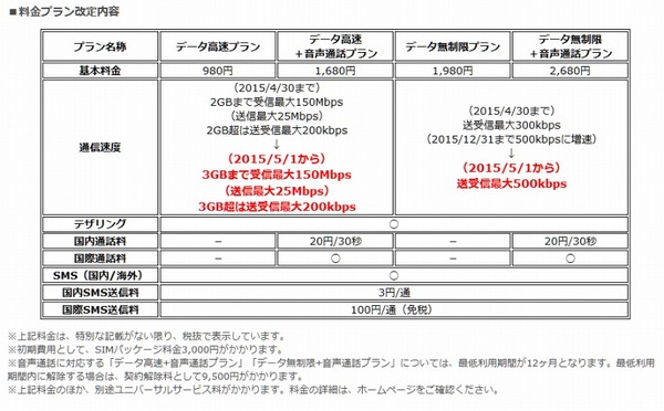 Uq Mobile 5月から通信容量増量 速度アップ Rbb Today Uq Mobile 5月から通信容量増量 速度アップ Rbb Today