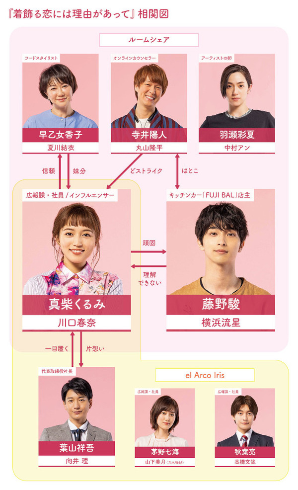 乃木坂46 山下美月 ドラマ 着飾る恋には理由があって 出演決定 スピンオフ作品の主演にも 3枚目の写真 画像 Rbb Today