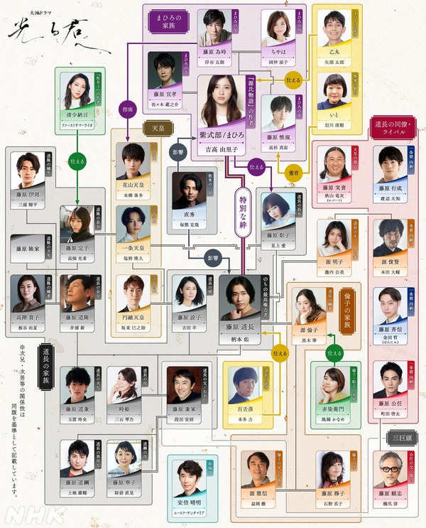 NHK大河ドラマ『光る君へ』、最新の人物相関図が公開 RBB TODAY