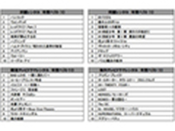 今年最もレンタルされたdvdは意外な作品 Tsutaya 年間ランキング Rbb Today 今年最もレンタルされたdvdは意外な作品 Tsutaya 年間ランキング Rbb Today