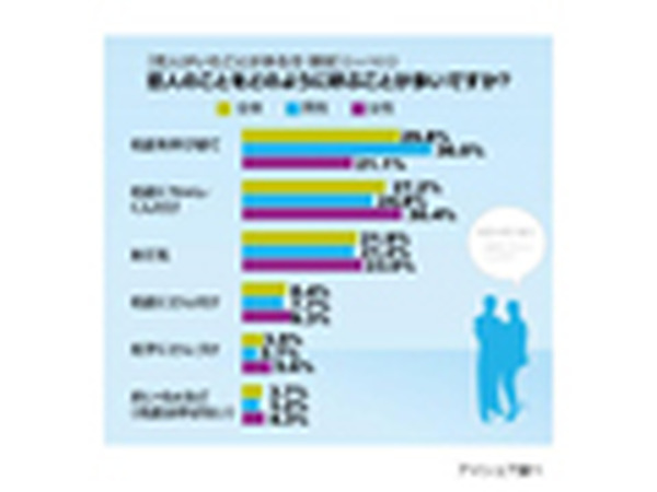 やっぱり彼氏には 名前呼び捨て されたい 恋人の呼び方意識調査 Rbb Today