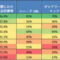 製品の評価結果（NSS Labsコンシューマ製品レポート2009年9月発表より転載）