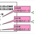 Webサイトの収集の概念