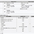 「改正国立国会図書館法」により変化するポイント