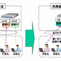 「MY仮想PC方式」と「共用仮想PC方式」