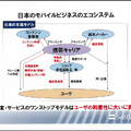 日本のモバイルビジネスのエコシステム