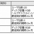 「InfoFrame Document Management Service」価格一覧