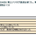 地デジ未対応者調査から