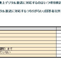 地デジ未対応者調査から