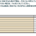 地デジ未対応者調査から