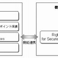 3分野での連携強化の概念図