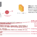 図10 GumblarによるFTPアカウントを盗む通信