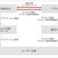 サービス提供イメージ