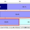 IT人材の「量」に対する不足感