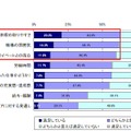 仕事や職場の環境に対する満足度