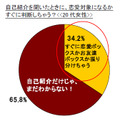 自己紹介を聞いたときに、恋愛対象になるか すぐに判断しちゃう？