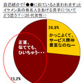 自己紹介で「●●に似ていると言われます」と イケメン系の有名人をあげる男子について どう思う？