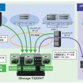 T3200VTの利用シーン