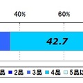 普段の夕食に用意する料理の品数は？