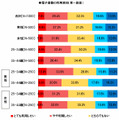 今後、電子書籍を利用したいですか？（単一回答）