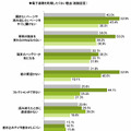 電子書籍を利用したくない理由（複数回答）