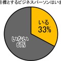 今、目標とするビジネスパーソンはいますか？