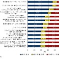 情報セキュリティ対策における項目別導入状況（IDC Japan, 04/2010）