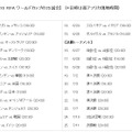 3D化される25試合の内訳