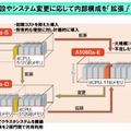 システム構成例