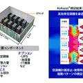 モジュール型データセンタの概要