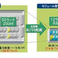 BS320 発熱量250kW分（840ブレード）設置する場合（例）