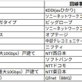 戸建てタイプのランキング。
