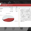 ドライブCの状態。まだ空きが半分を切っていないので、調子が悪くてもそれほど深刻ではない