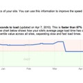 サイト応答速度計測例