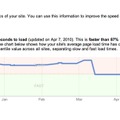 サイト応答速度計測例