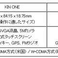 KINの仕様