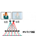 新開発のIPS 3D3D液晶の仕組み