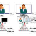 従来の「視差バリア方式」による3D液晶と新開発のIPS 3D液晶の比較