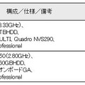 新製品の希望小売価格（税抜）ならびに出荷時期