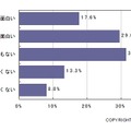 Twitterは面白いか