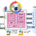 「ID管理スターターパック30」概要